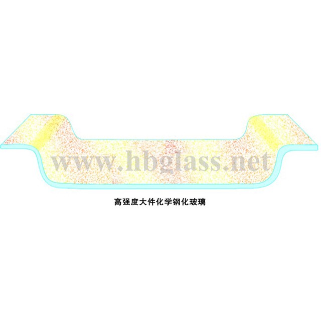 鋼化玻璃（恒保化學鋼化玻璃）