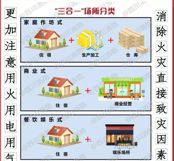 如何消除“三合一”場(chǎng)所致災(zāi)因素？